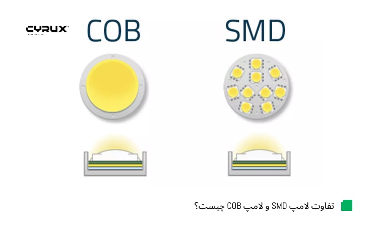 تفاوت لامپ SMD و لامپ COB چیست؟