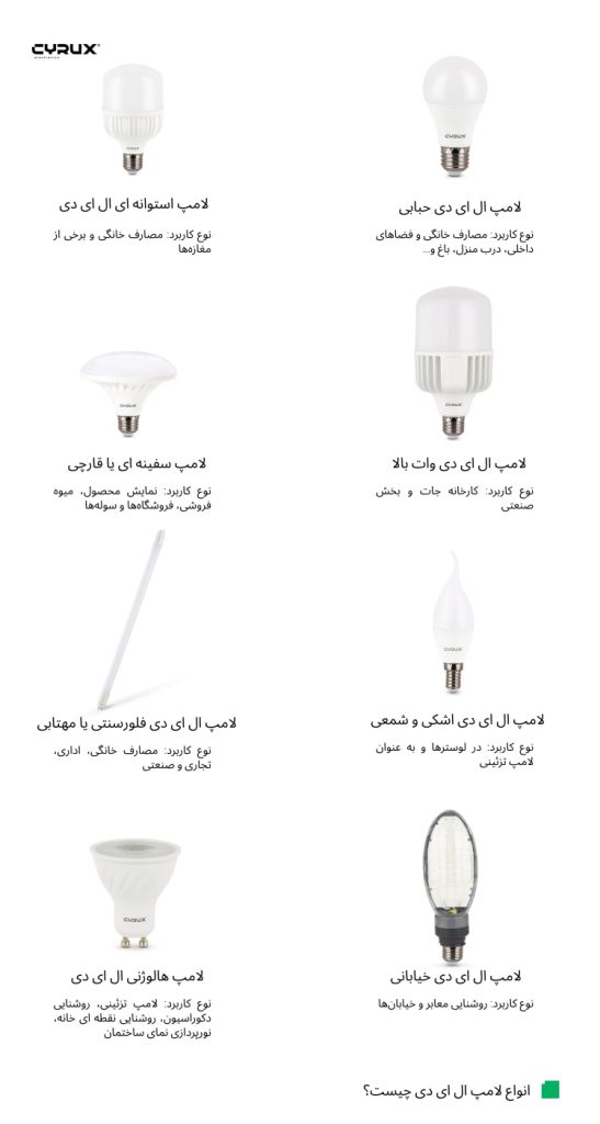 💡لامپ ال ای دی چیست؟ مزایا، تاریخچه، انواع و اجزای داخلی لامپ led