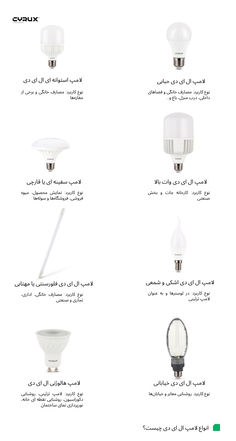 انواع لامپ ال ای دی چیست؟