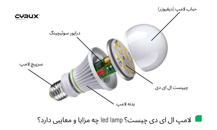 لامپ ال ای دی چیست و چه مزایا و معایبی دارد؟
