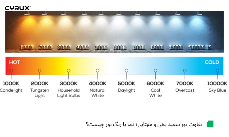 دما یا رنگ نور چیست؟ تفاوت نور سفید یخی، مهتابی و آفتابی