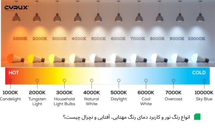 انواع رنگ نور لامپ LED چیست؟
