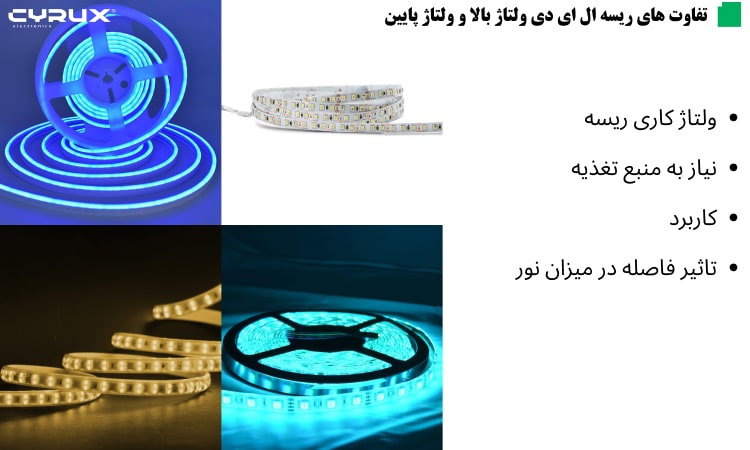 انواع ولتاژ ریسه ال ای دی به همراه مزایا، معایب و تفاوتها هر ولتاژ